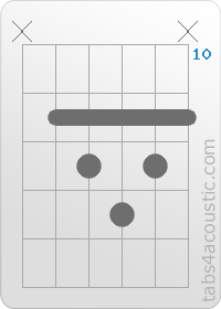 Chord diagram, Abdim (x,11,12,13,12,x)